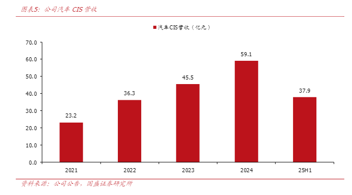 豪威集团2026年展望：非手机业务起势下的机遇与挑战