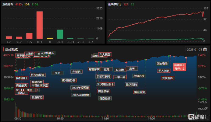 龙虎榜 | 游资抢购天际股份超3.1亿，鲁信创投遭2.7亿抛售