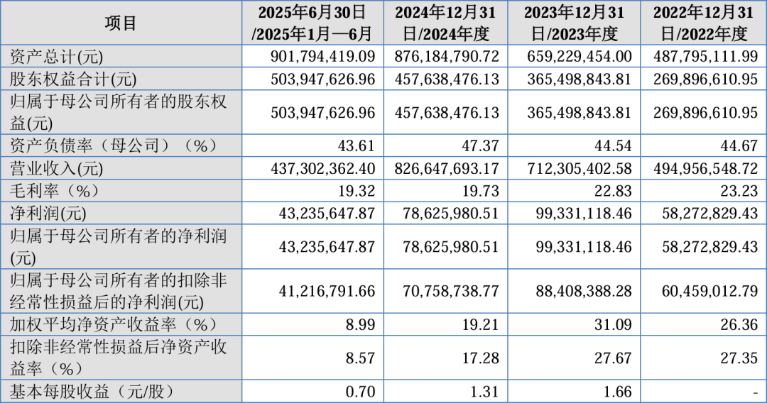 2026年首单IPO过会！北交所“开门红”，晨光电机成功闯关