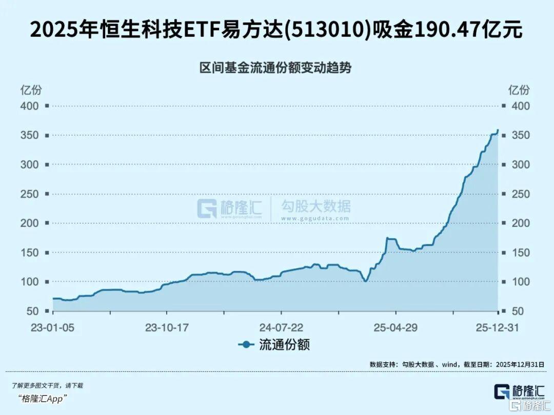 2026一开门!大佬们就忙着加仓