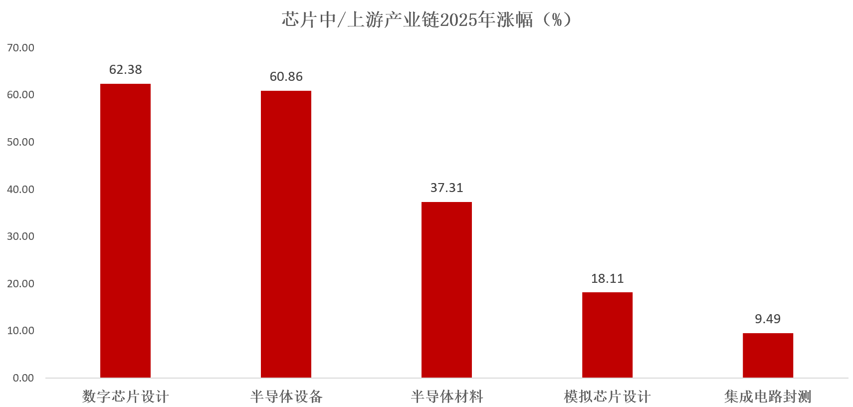 AI驱动存储大周期，半导体设备确定性凸显，半导体设备ETF（561980）5日吸金2.2亿元