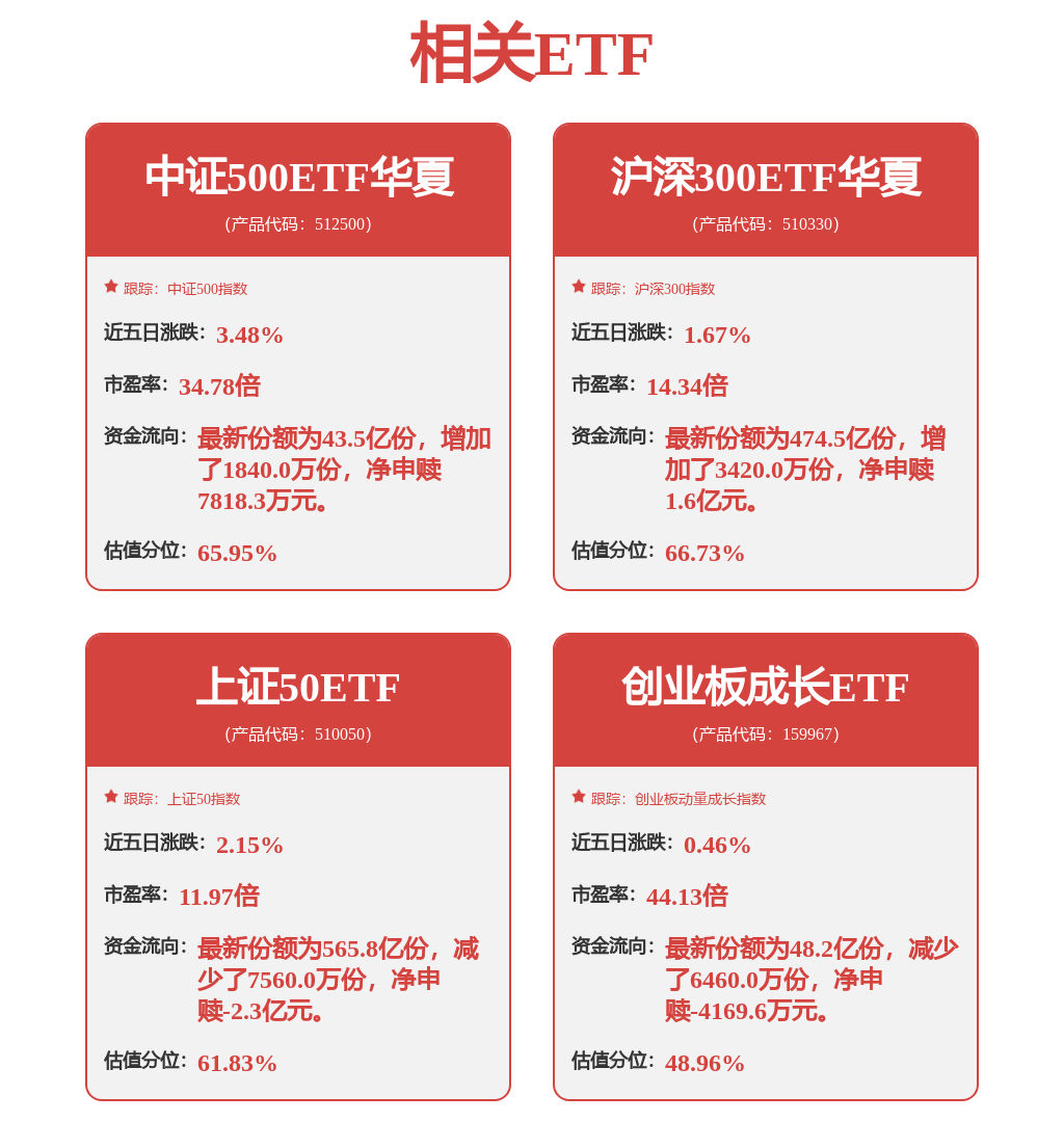 沪指盘中站上4070点！机构：上证指数有望挑战2015年市场高点