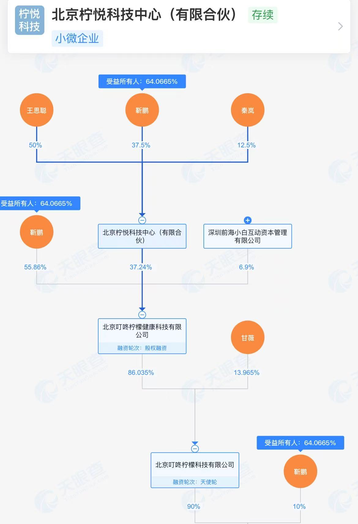 王思聪与秦岚、甘薇联手开医美诊所