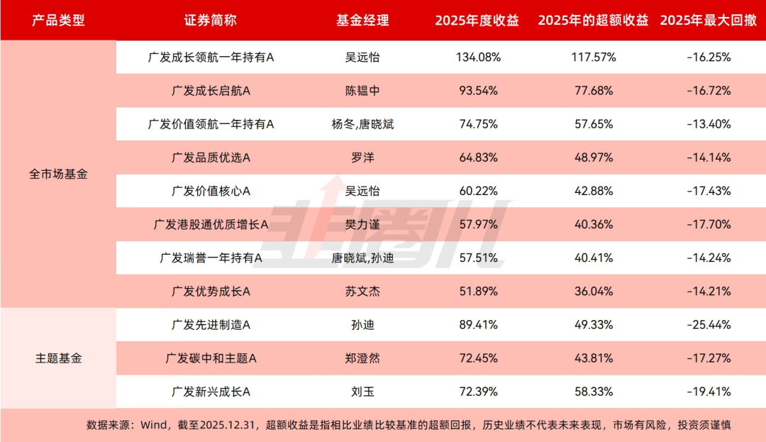 37万亿时代的高质量转身：公募大厂的体系化进阶