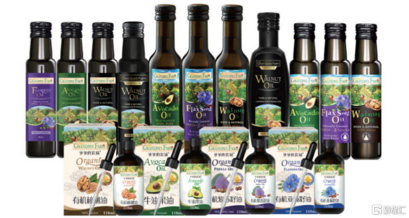 爷爷的农场赴港IPO，做婴童零辅食产品，上市前大额分红