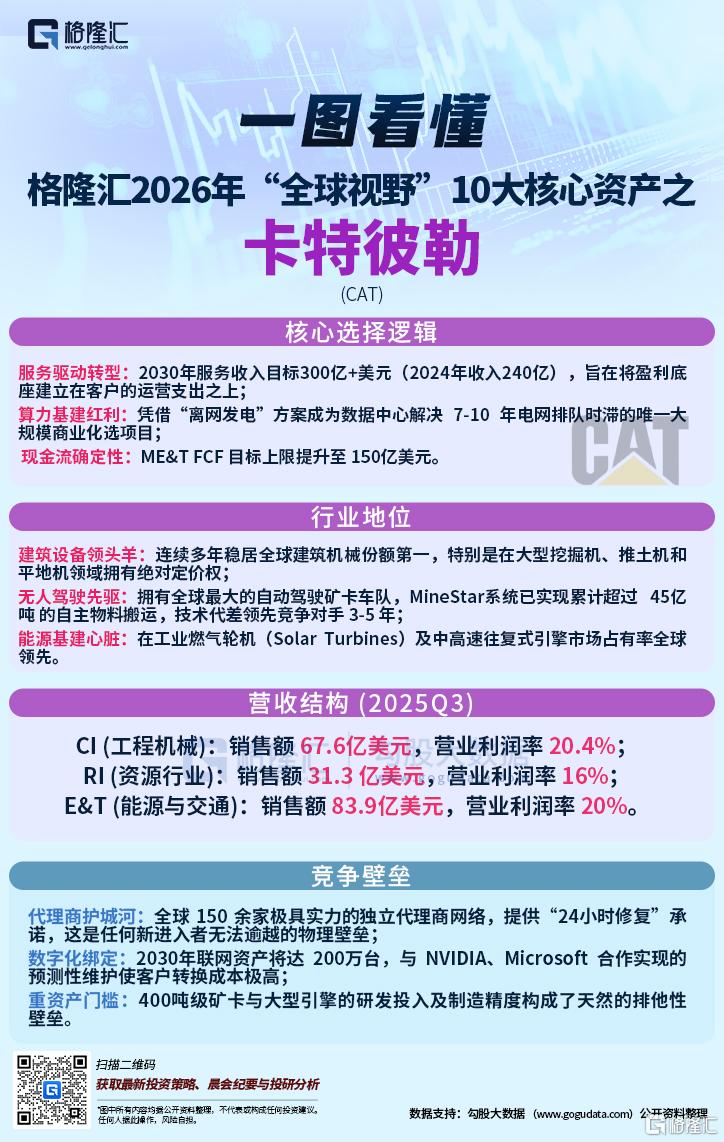格隆汇2026全球视野十大核心资产之卡特彼勒