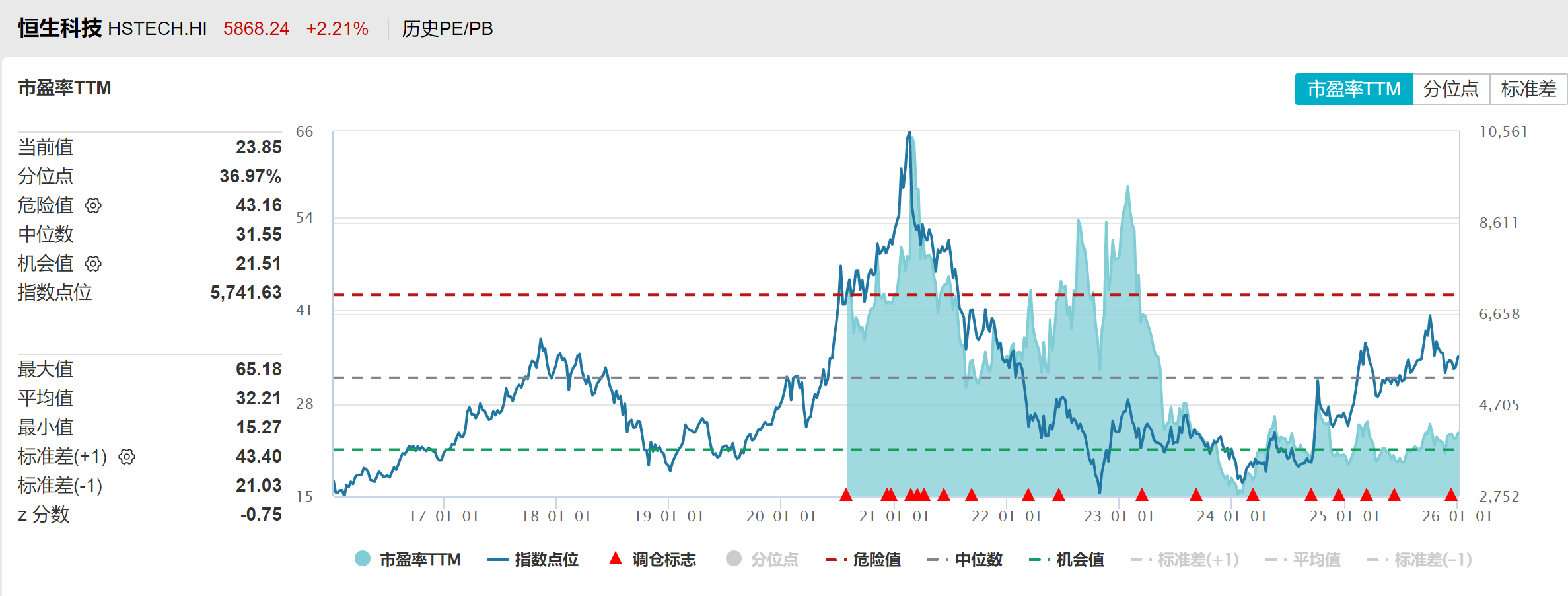 2026开年恒生科技强势反弹，恒生科技ETF易方达（513010）单年吸金超190亿，普通人如何参与本轮科技浪潮？ - 古东管家