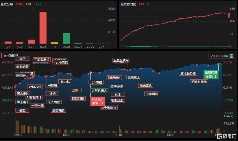 龙虎榜 | 消闲派2亿布局中超控股，深股通助攻！2机构追高利欧股份