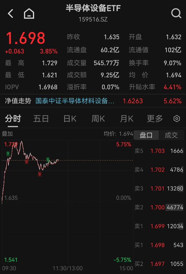 史诗级涨价周期！半导体产业链多点开花，上游设备需求核心收益！