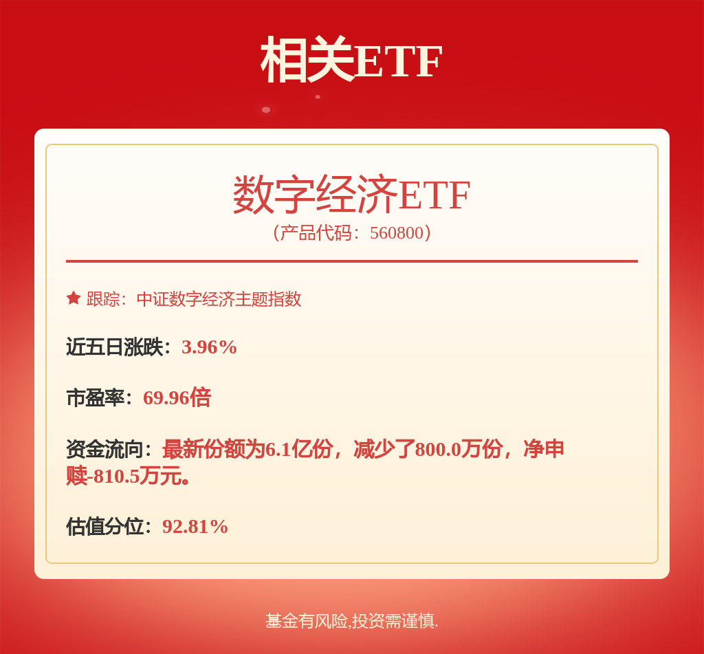 人民币汇率升破7.0关口，数字经济ETF（560800）涨1.76% - 古东管家