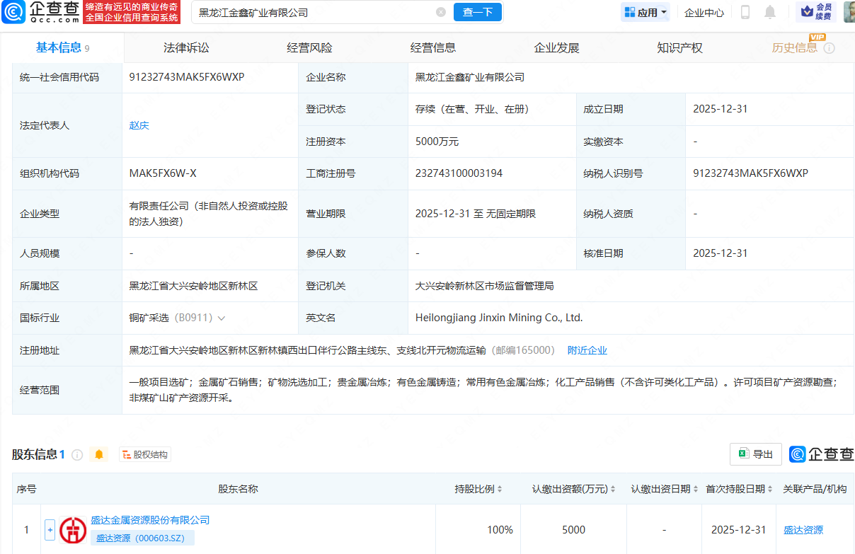 盛达资源在黑龙江成立矿业公司