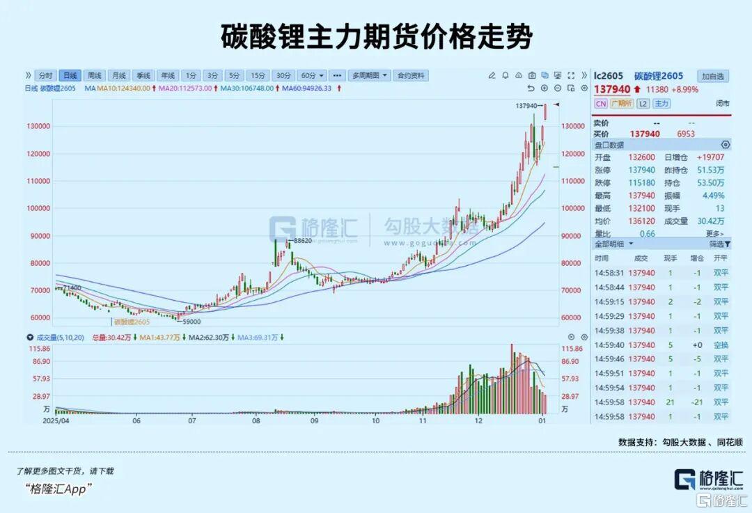 又一家万亿市值巨头诞生！