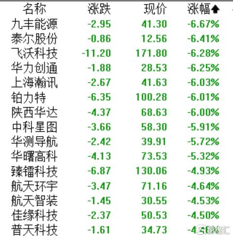商业航天炒到头了?多只热门股密集提示风险