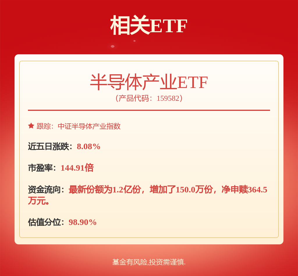 半导体板块延续涨势，半导体产业ETF（159582）早盘涨3.62%