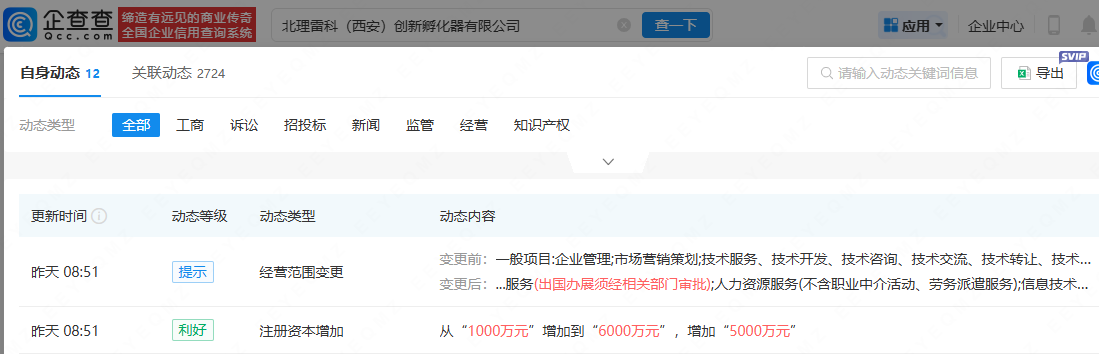 雷科防务西安子公司增资，增幅达500%