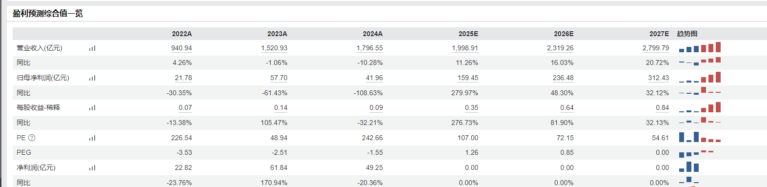 卫星产业透支估值?中金首席刘中玉:加速成长期,业绩兑现有望消化估值