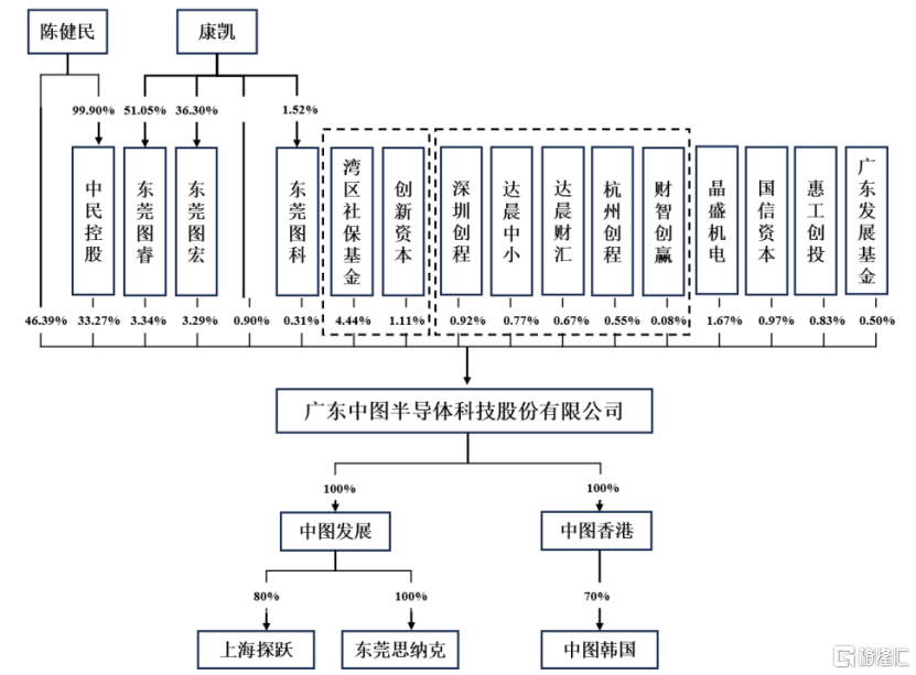 中图半导体冲击IPO，深耕图形化衬底材料领域，与少数客户存在竞争
