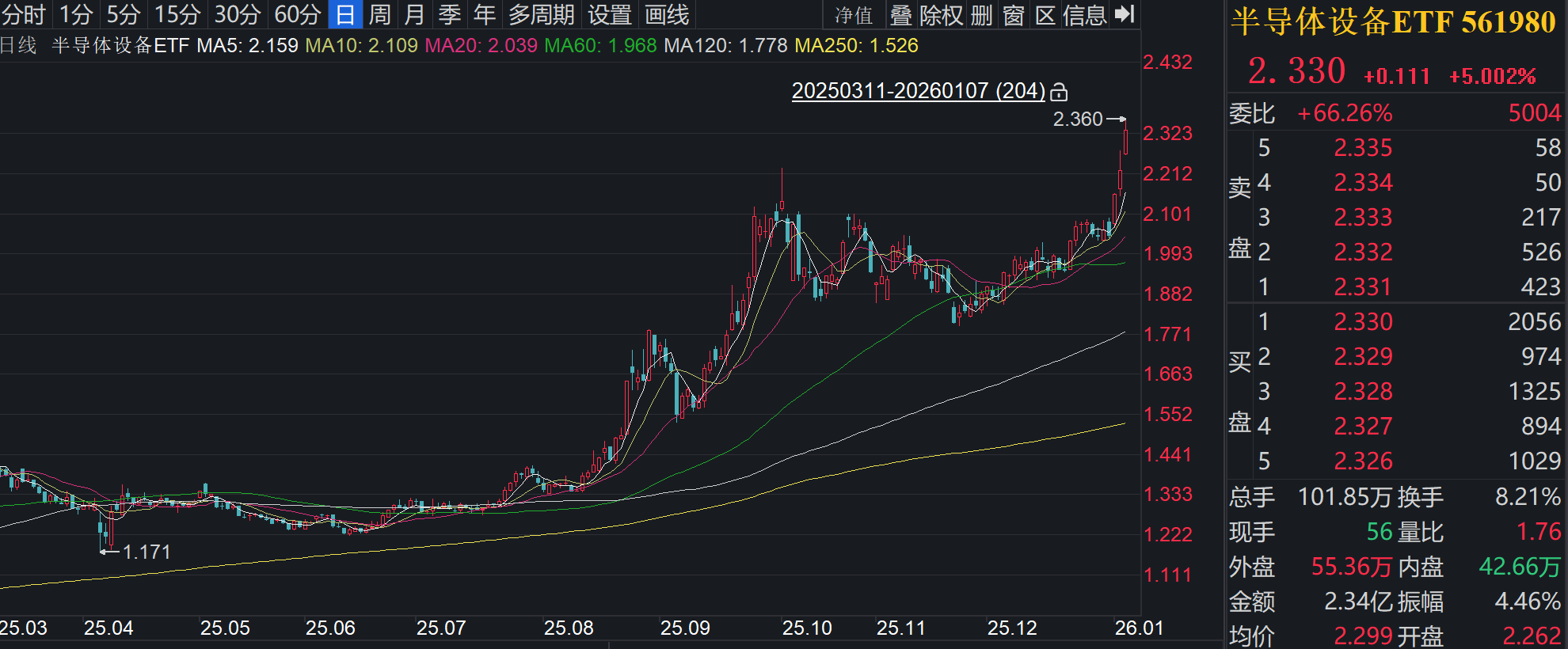 半导体设备，本轮芯片超级周期的最强阿尔法