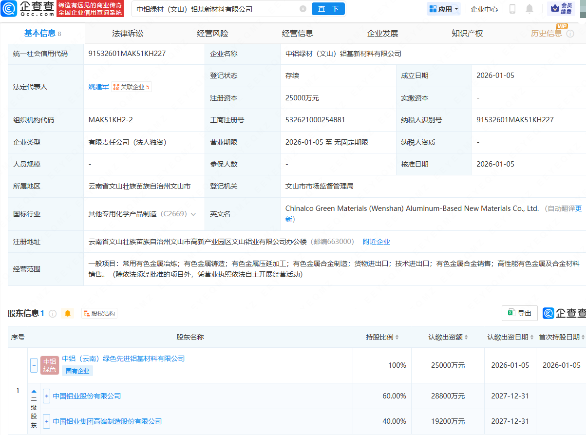 中国铝业成立铝基新材料公司，注册资本2.5亿