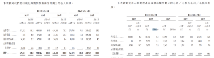 力积存储IPO:连亏多年,估值大涨前国资清仓退出,客户供应商集中度双高