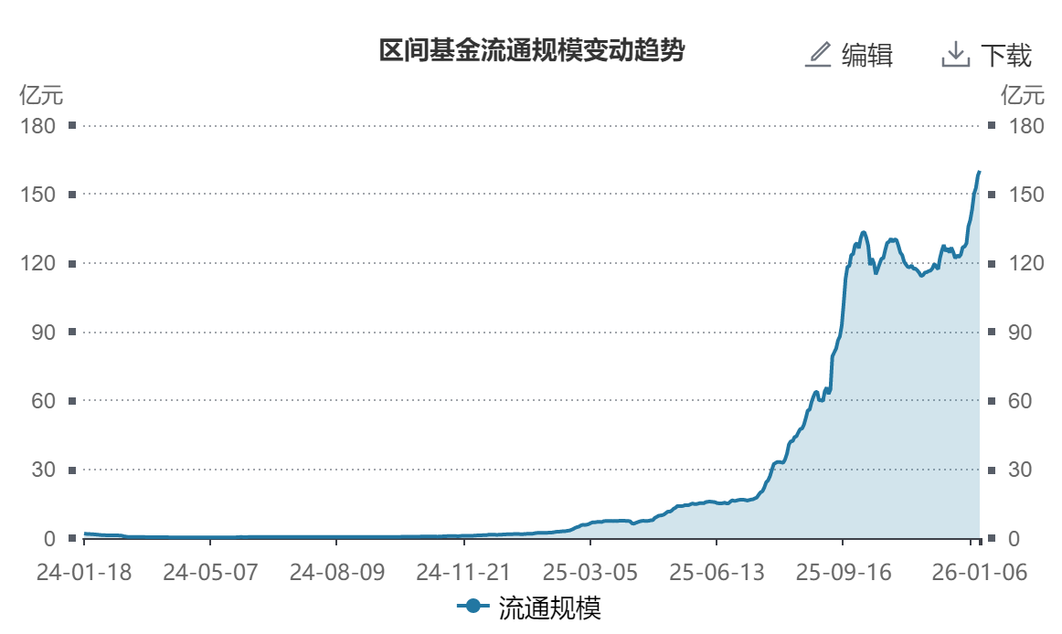 2026年人形机器人迈向“10-100”关键阶段;机器人ETF易方达(159530)首破160亿规模大关,连续10日“吸金”