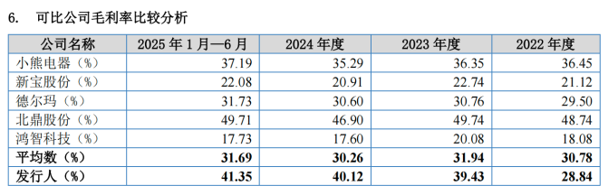 邦泽创科IPO临考：超九成收入倚重海外，研发低于行业均值