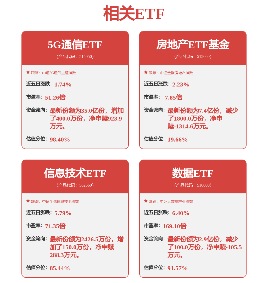 芯片产业链股表现活跃,信息技术ETF(562560)涨超1%,芯源微涨停