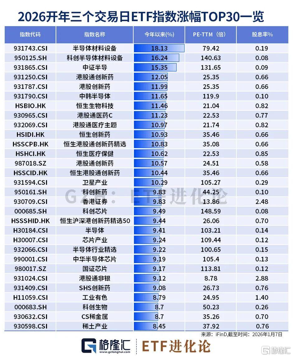开年最强风口！比金银还疯狂。。