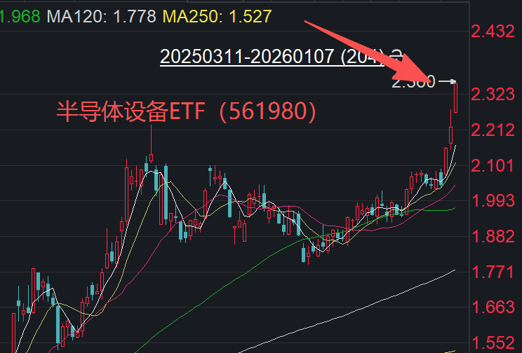 半导体设备,AI时代金铲铲,马年劲蹄狂奔!