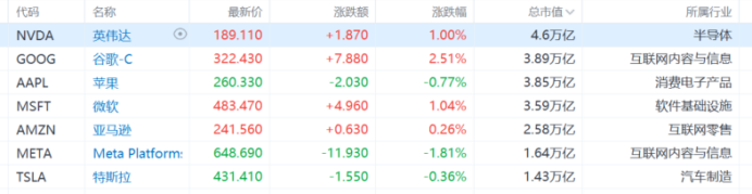 反超苹果,剑指英伟达!谷歌能否登顶AI王座?