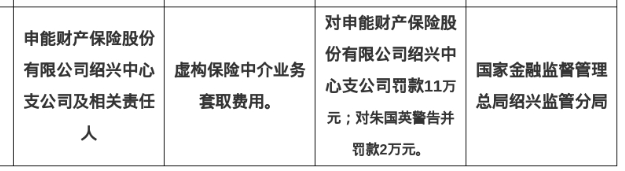 申能财险绍兴中支被罚11万，涉虚构保险中介业务套取费用