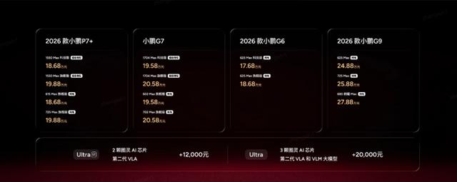 2026款小鹏P7+售价18.68万起，小鹏G7超级增程售价19.58万起