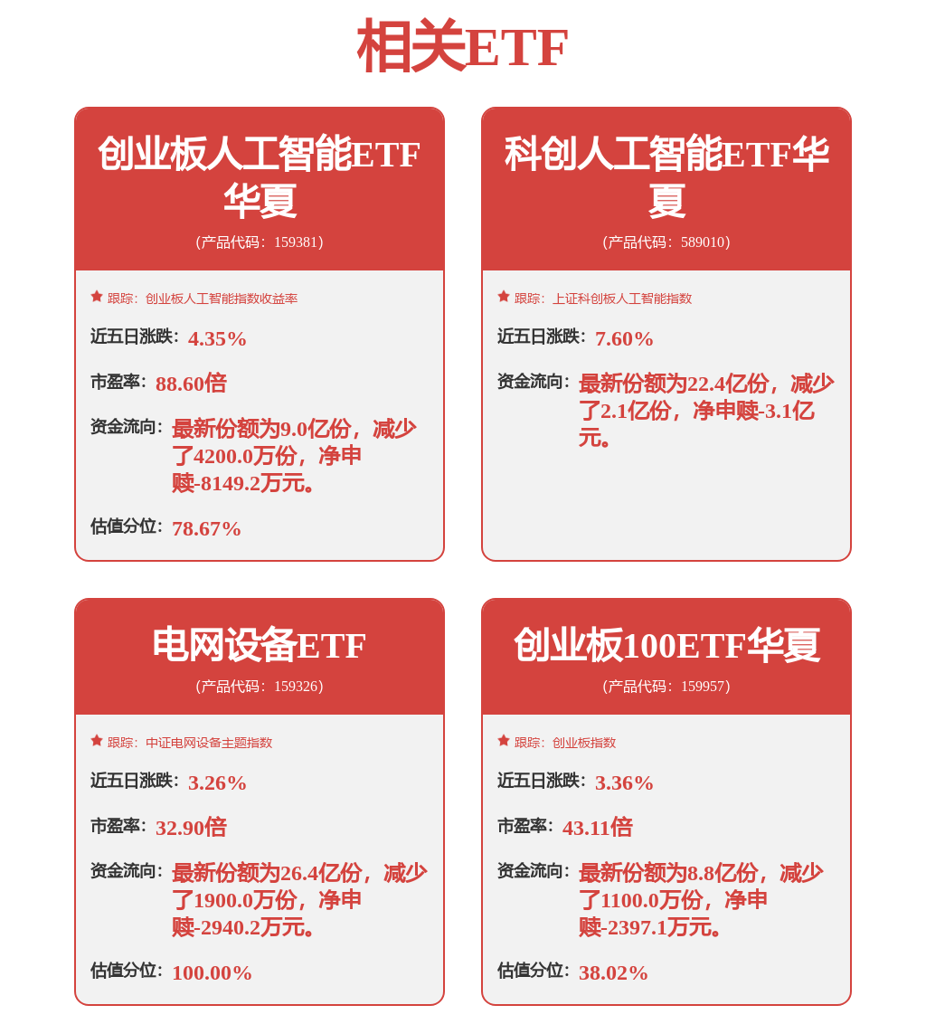《2025上海市“Al+制造”发展白皮书》正式发布！科创人工智能ETF华夏(589010) 上涨1.49%，芯原股份领涨超6%