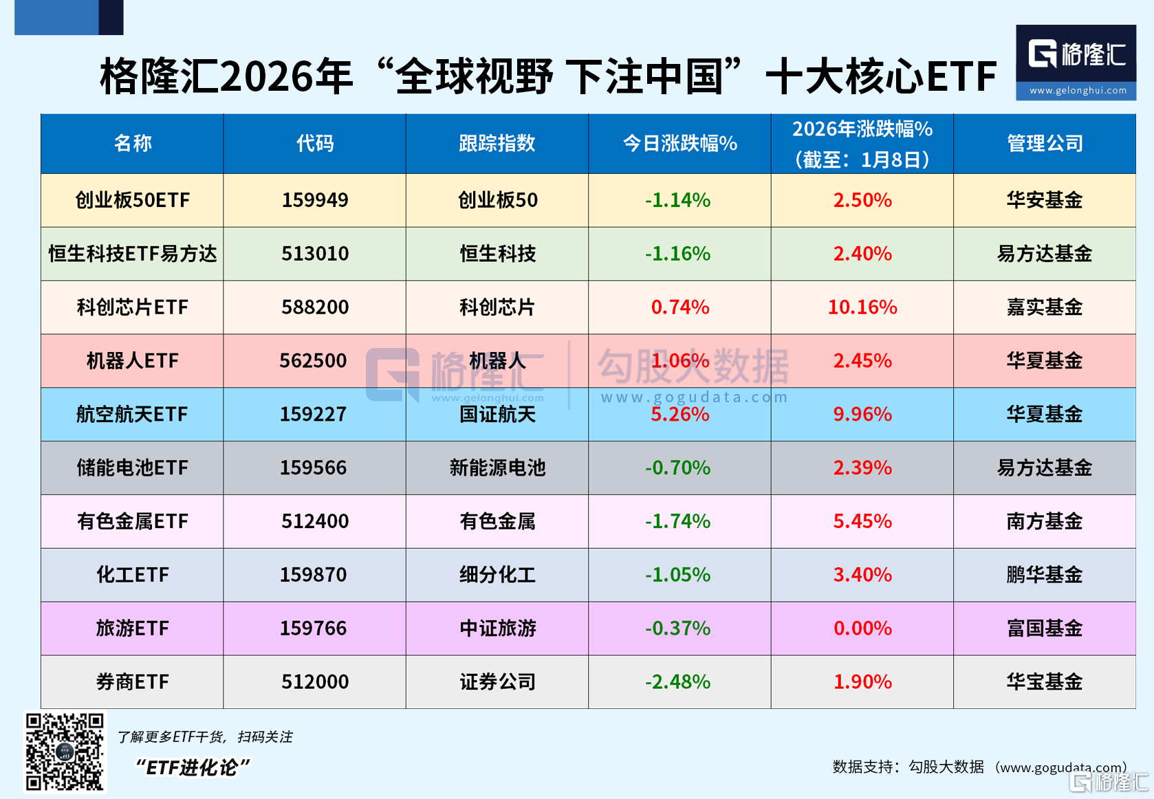 商业航天成最强主线!十大核心ETF·航空航天ETF(159227)开年四个交易日涨近10%