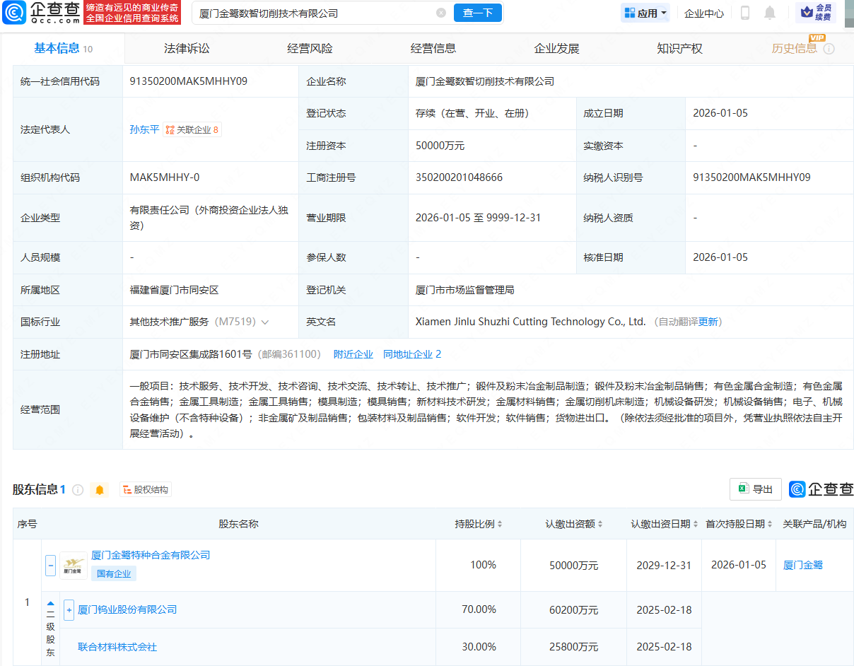 厦门钨业成立数智切削技术公司，注册资本5亿元