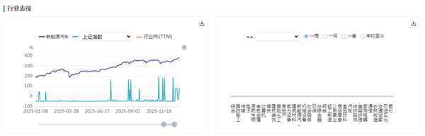 新能源车周报：九部门联合发布利好