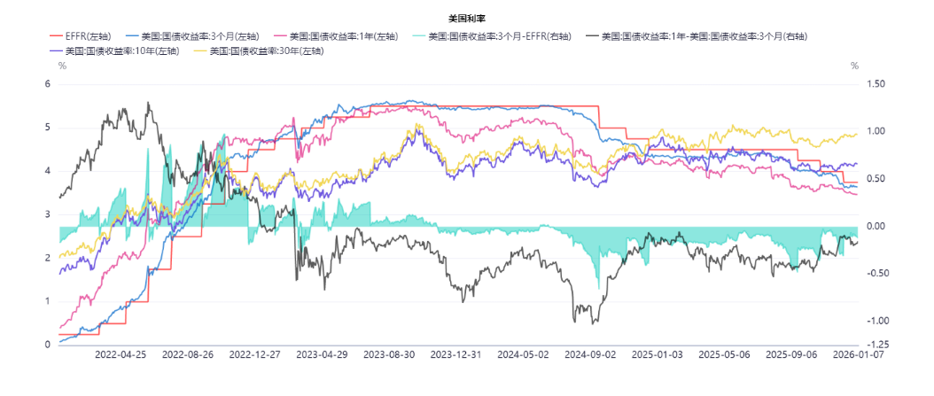 泰舜观察|年初重要事件点评及债市思考