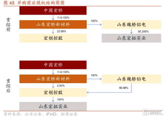 635亿并购背后：中国铝业新巨头的崛起与定价权突围
