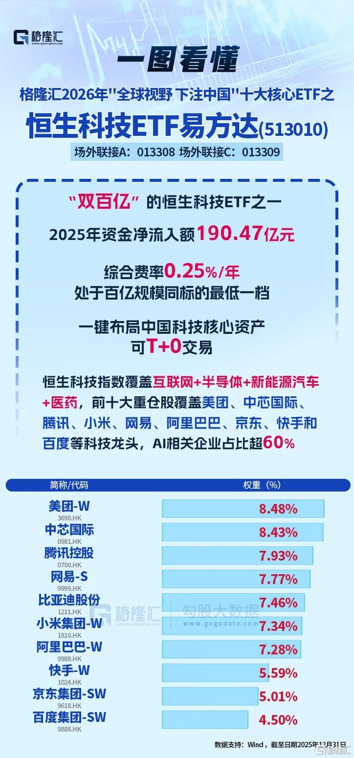 全球分化之年,科技股的下一步