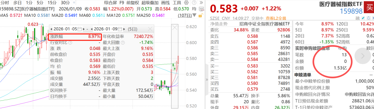 脑机接口的“身份证”来了？新晋顶流，最强马斯克概念！