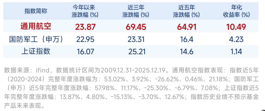上海发文推进低空经济产业,通用航空有望成军工赛道新主线