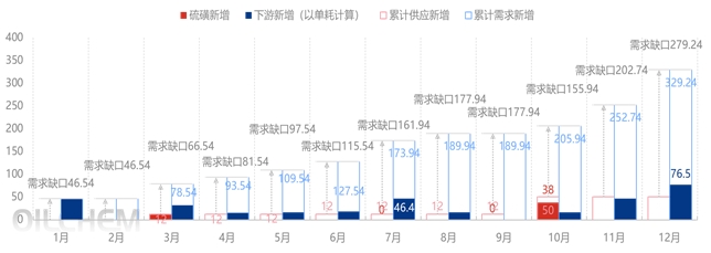 2026年硫磺牛市主升浪 荣盛石化业绩弹性爆发