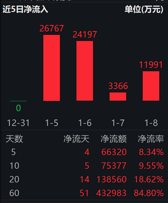 阿里通义大模型升级；港股通互联网ETF易方达（513040）连续4日“吸金”合超6.6亿