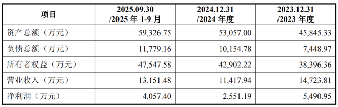 观想科技：传统业务持续萎缩，净利跌超八成，欲借重组脱困