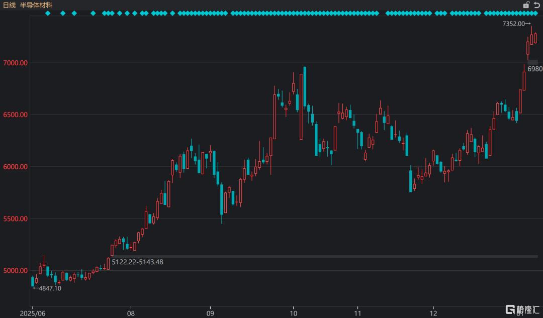 反倾销+AI双驱动，这个赛道要起飞？