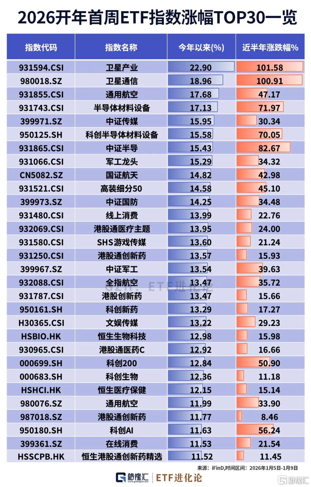 杀疯了，刷爆历史记录的一天！