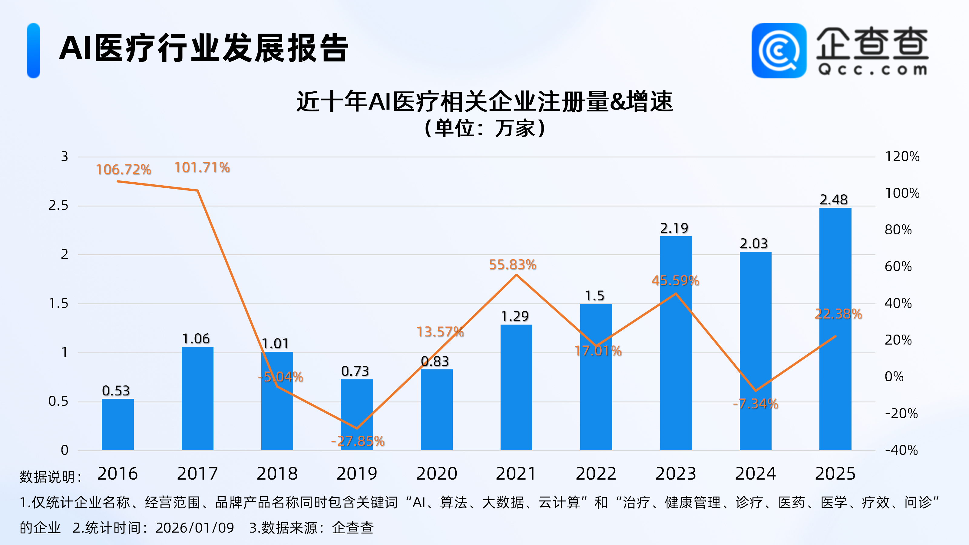 A-Share Semiconductor Testing & Packaging Sector Valuation Analysis