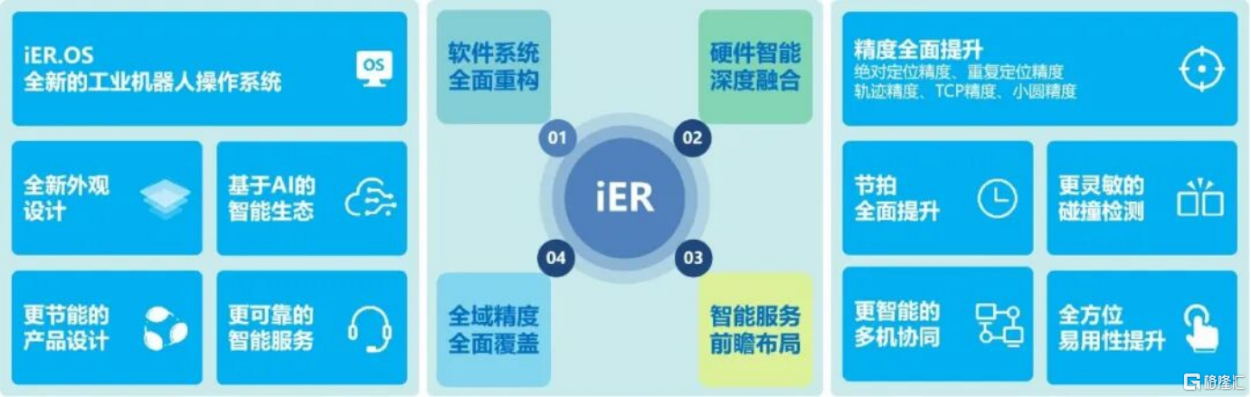 埃斯顿(002747.SZ) iER系列智能工业机器人震撼上市！定义标准新高度，迈入生态新时代！