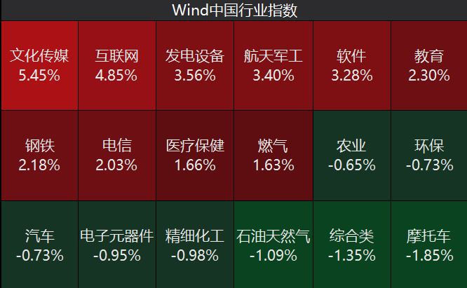 “AI电力危机”释放高溢价订单！天弘中证电网设备主题指数A（025832）特高压 历史持仓含量65%，标的指数近1年上涨48.61%