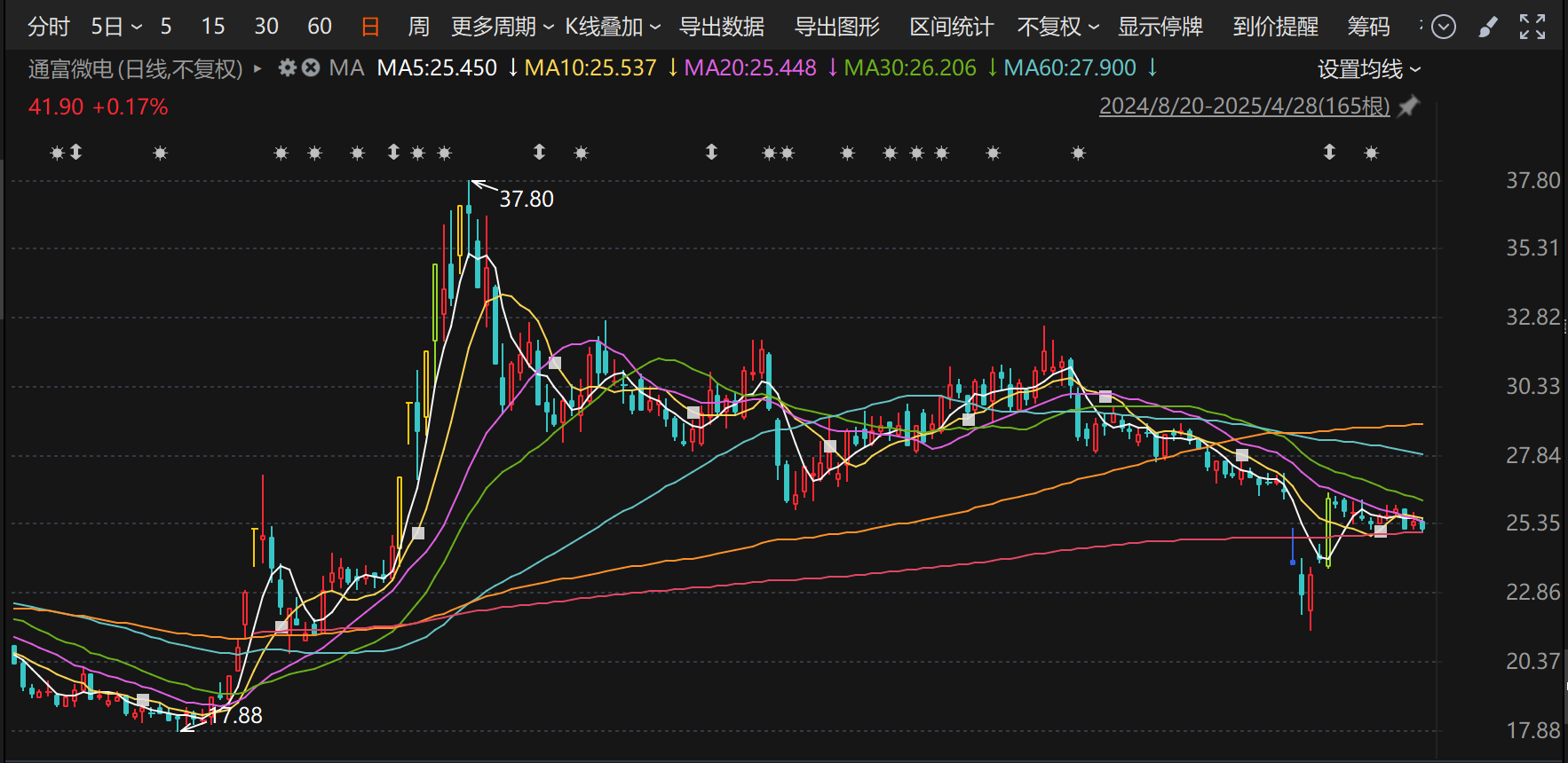 1年期国债收益率跌破1%！央行约谈重拳出击，首批债市处罚名单近期或公布- 古东管家